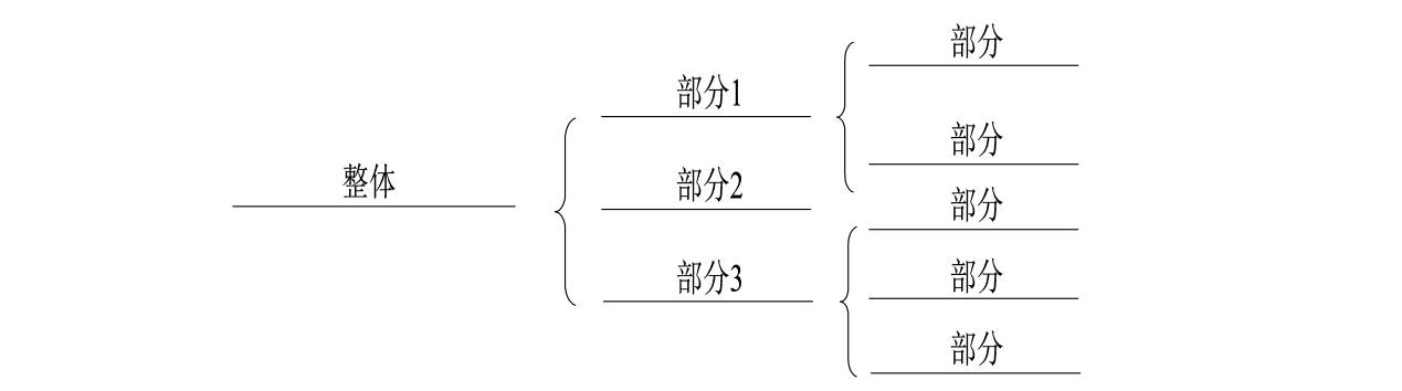《世界十大学习方法》之八大思维图示法 - 知乎