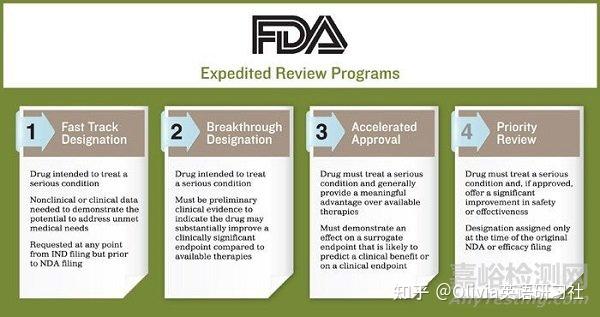 1213 FDA新药审评流程 - 知乎