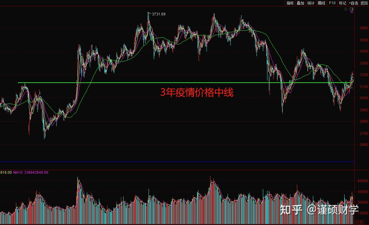 疫情期间欧美股票分析