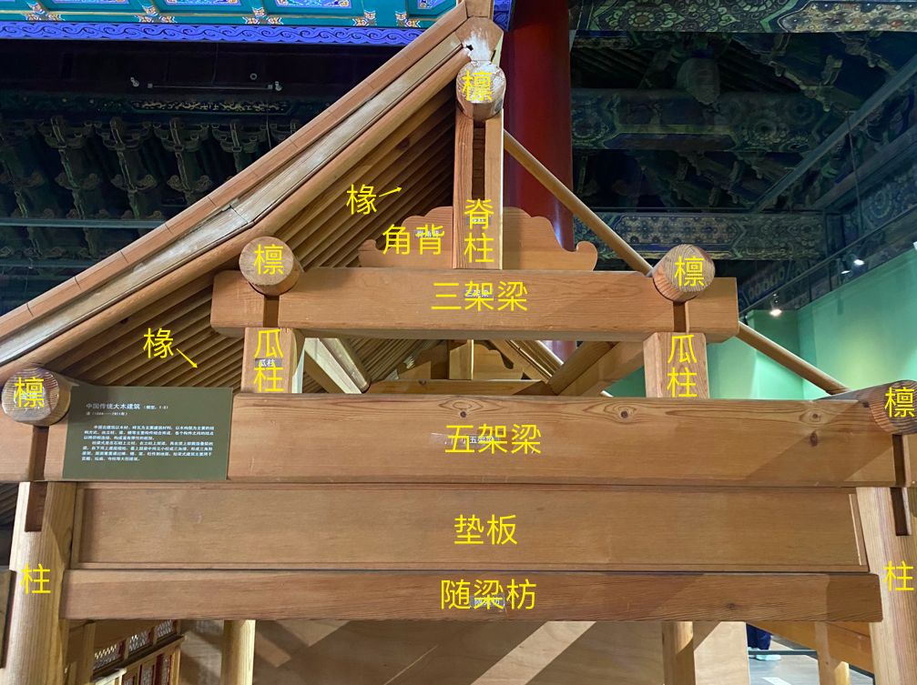 古建木构中的架梁、抱头梁、单步梁、双步梁、三步梁、老角梁、仔角梁、抹角梁、递角梁、月梁、趴梁、踩步梁,都在什么位置,有什么作用? - 知乎