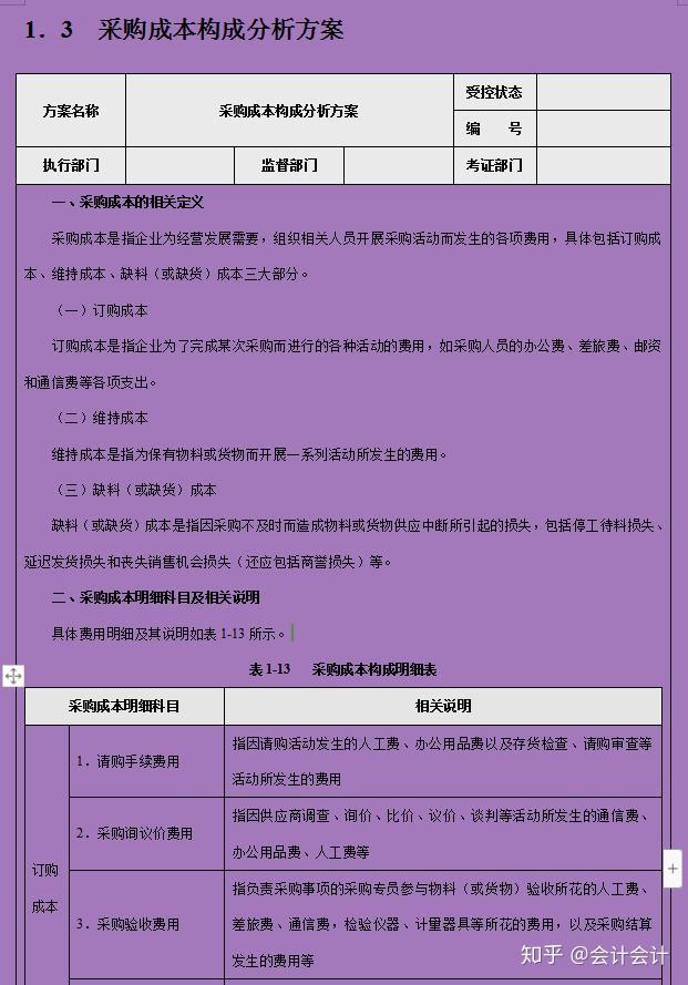 财务总监的管理方法 v2-b009f9136d4b570140923f5d87d32bb0_r.jpg