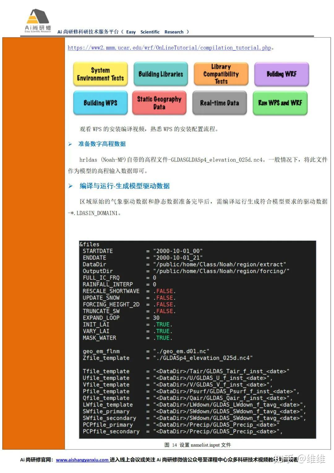 Python noah mp 