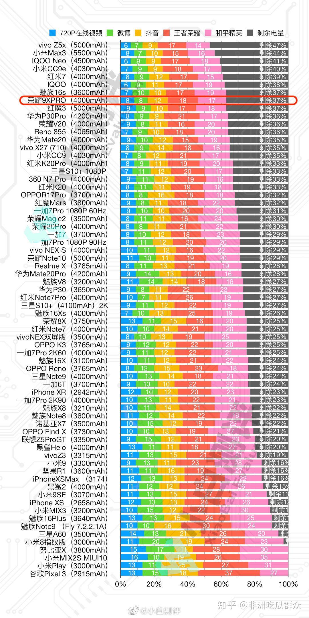 麒麟810和骁龙870图片