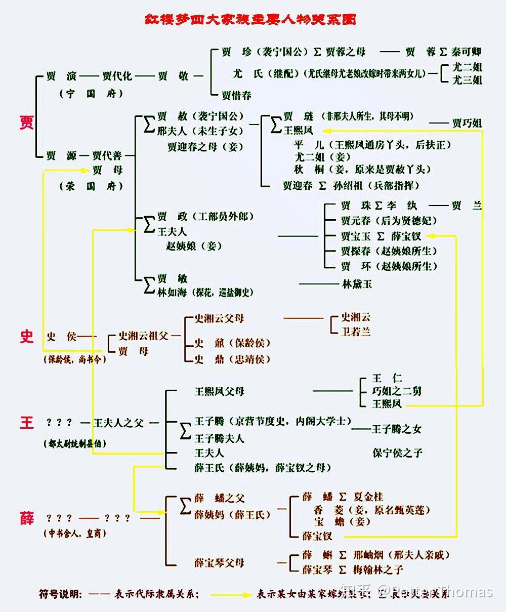 人物太多的长篇小说速读有点读不下去名字都记不清怎么办