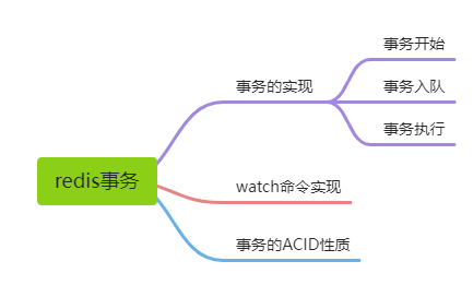 redis设计与实现读书笔记之事务机制解析 - 知乎