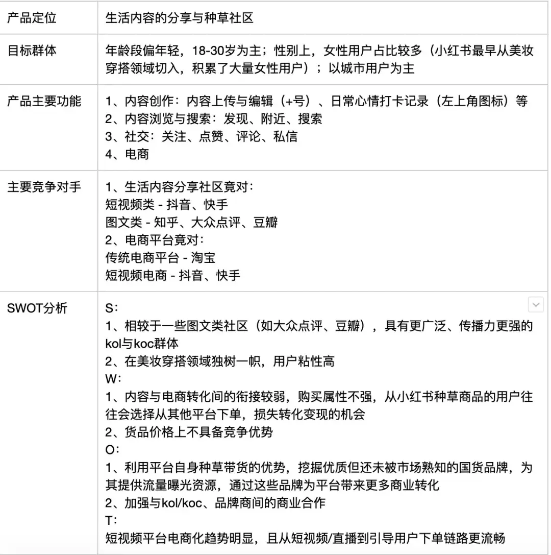 小红书的产品怎么买