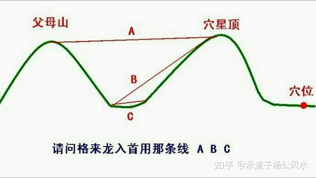 龙入首与入首龙有什么不同?