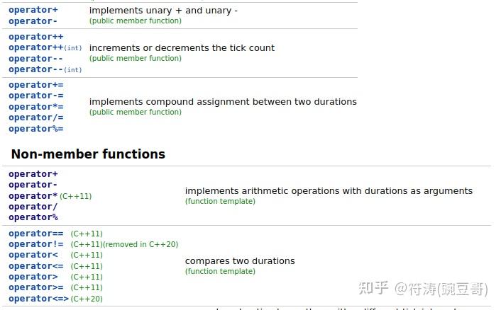 深入C++ std:chrono设计原理并造一个简化版 - 知乎