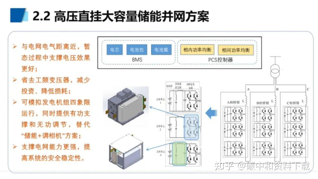 储能技术新焦点：构网型储能！政策盘点、企业布局、项目案例（附PPT免费下载） - 知乎