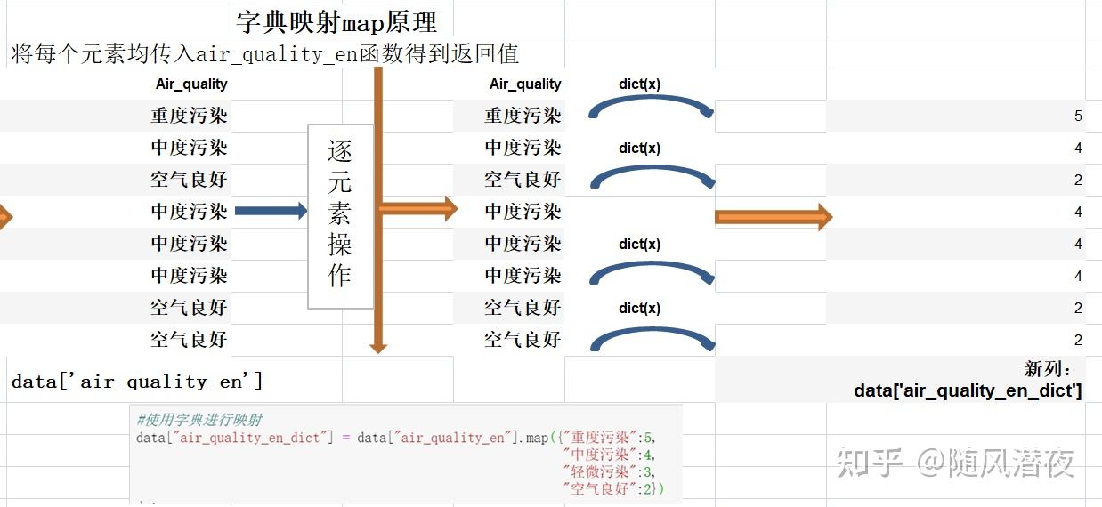 Pandas闲谈之map()函数使用方法 - 知乎