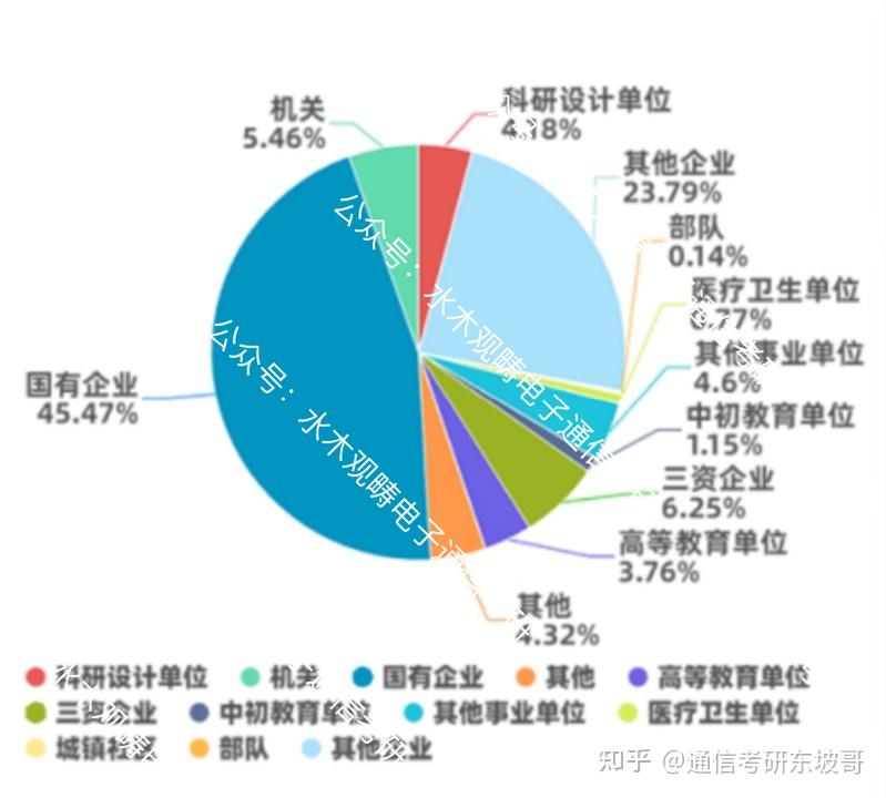 北京科技大学就业(北京科技大学就业率怎么样)