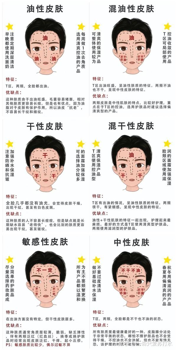 男性主义 多找护肤_男性护肤保养_男性男性生殖系统保养