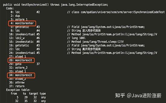 Java进阶必学：深入分析 Synchronized 原理 - 知乎
