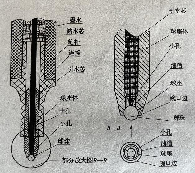 直液式走珠笔内部结构图片