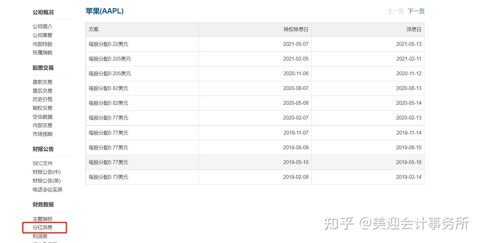 itin美國稅號申請全攻略