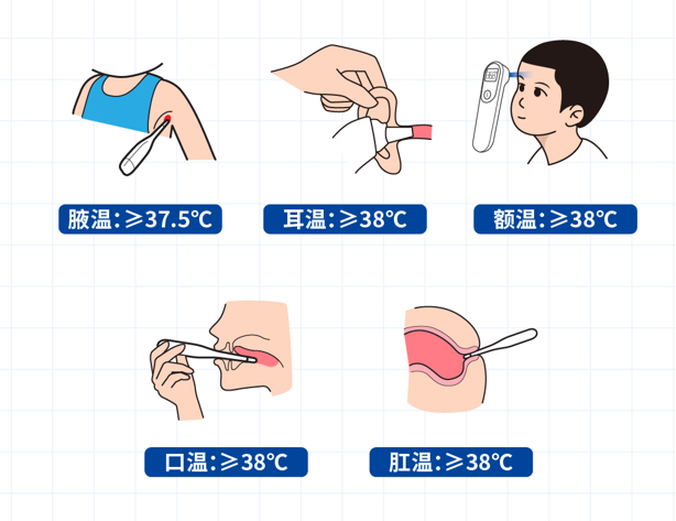 小孩肛门体温测体温图片
