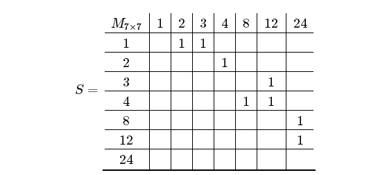 24内的整除偏序关系 画哈斯图 a集合是怎么得到的?