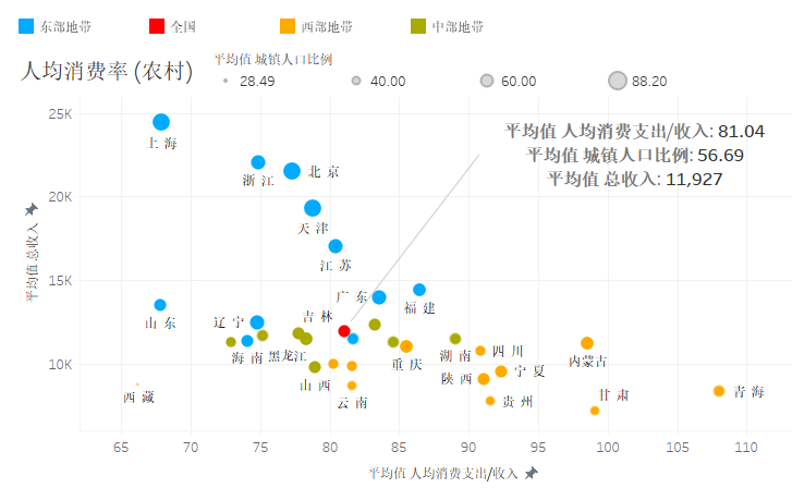 西安城镇人口数量_西安人口净流入统计图