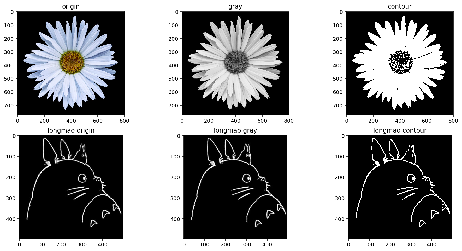 OpenCV 教程(2):进阶操作 - 知乎