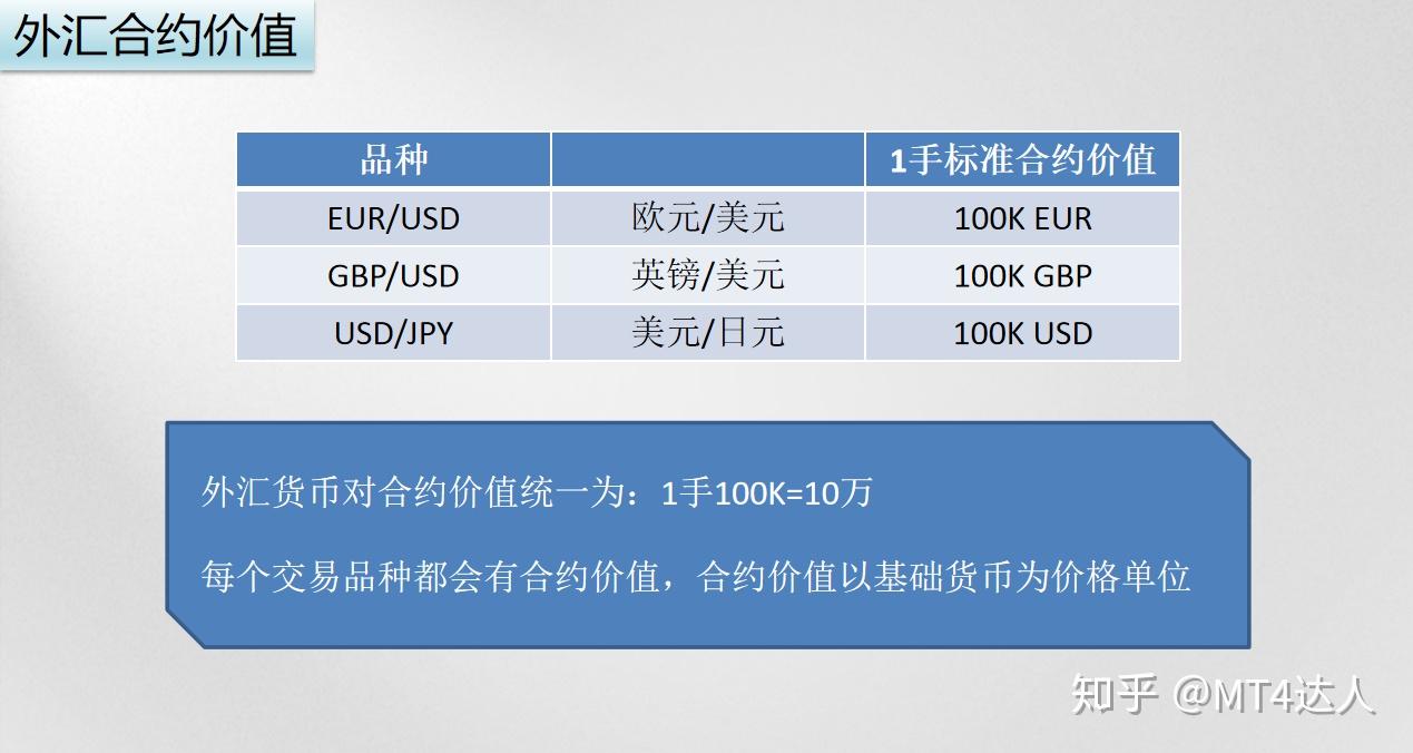 外汇基础课堂：外汇交易的点值如何计算？ - 知乎
