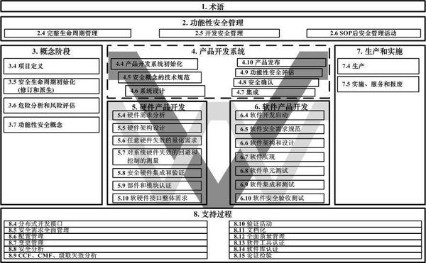 功能安全学习笔记(一) - 知乎
