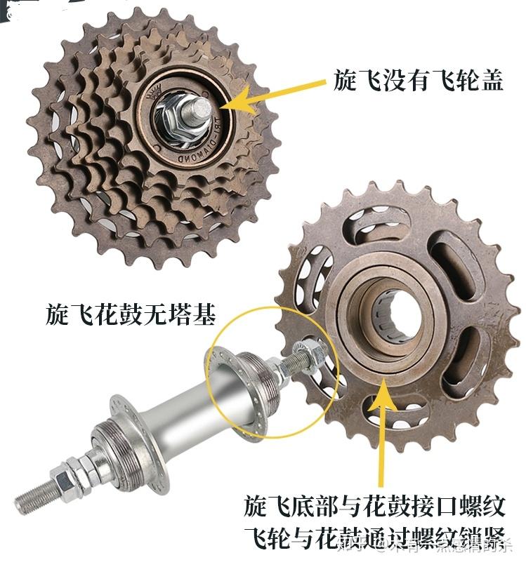 老哥们自行车拆后面的飞轮怎么看使用的套筒大小