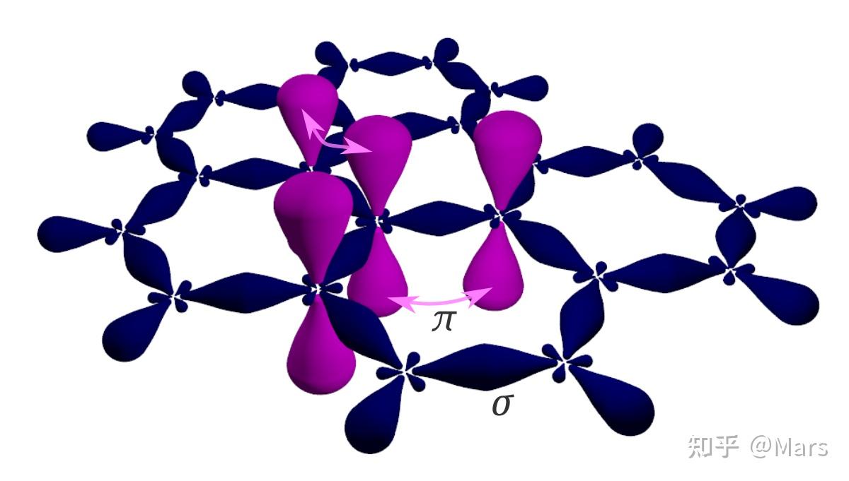 单层石墨烯能带结构(monolayer graphene) - 知乎