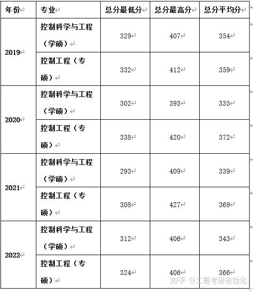 一,學校簡介,學院簡介及師資力量,學科排名華北電力大學是教育部直屬