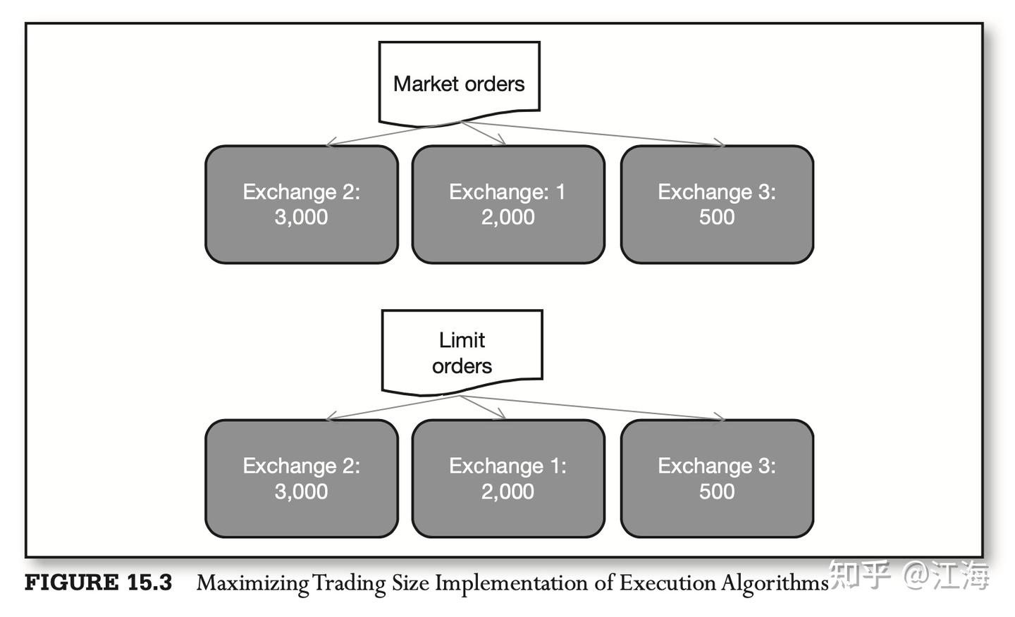 高频交易入门notes - 知乎