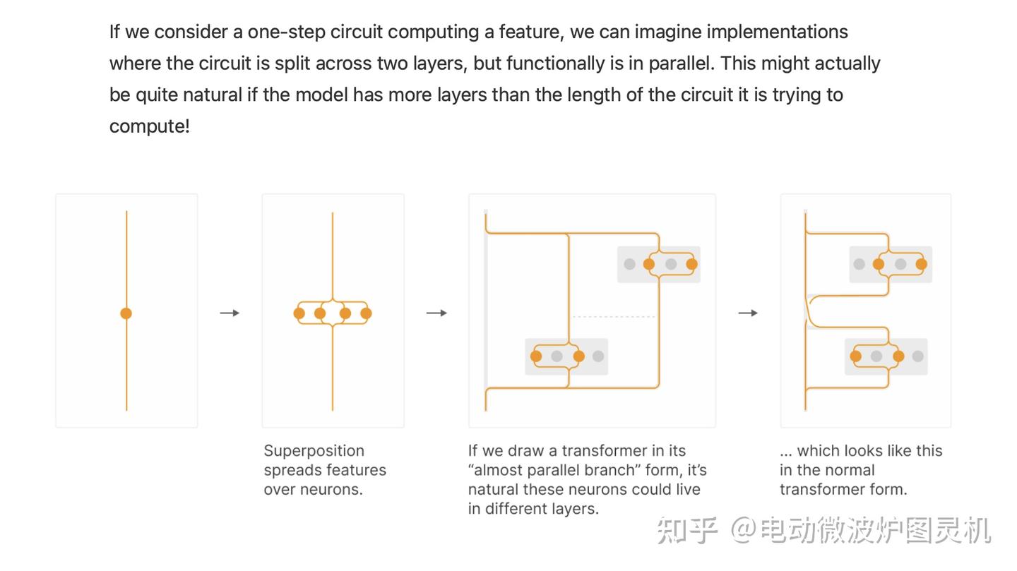 [Sparse AutoEncoder] 将SAE扩展到多层 - 知乎