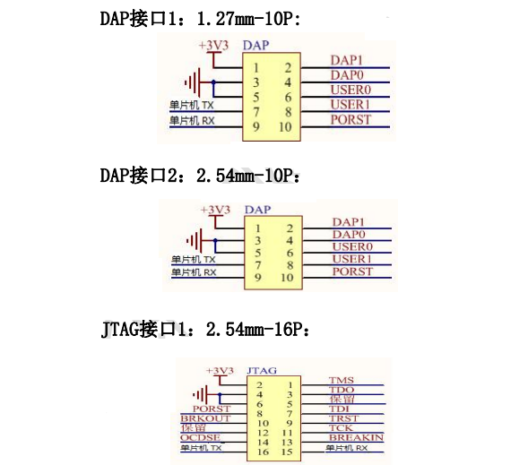 JTAG & DAP Miniwiggler - 知乎