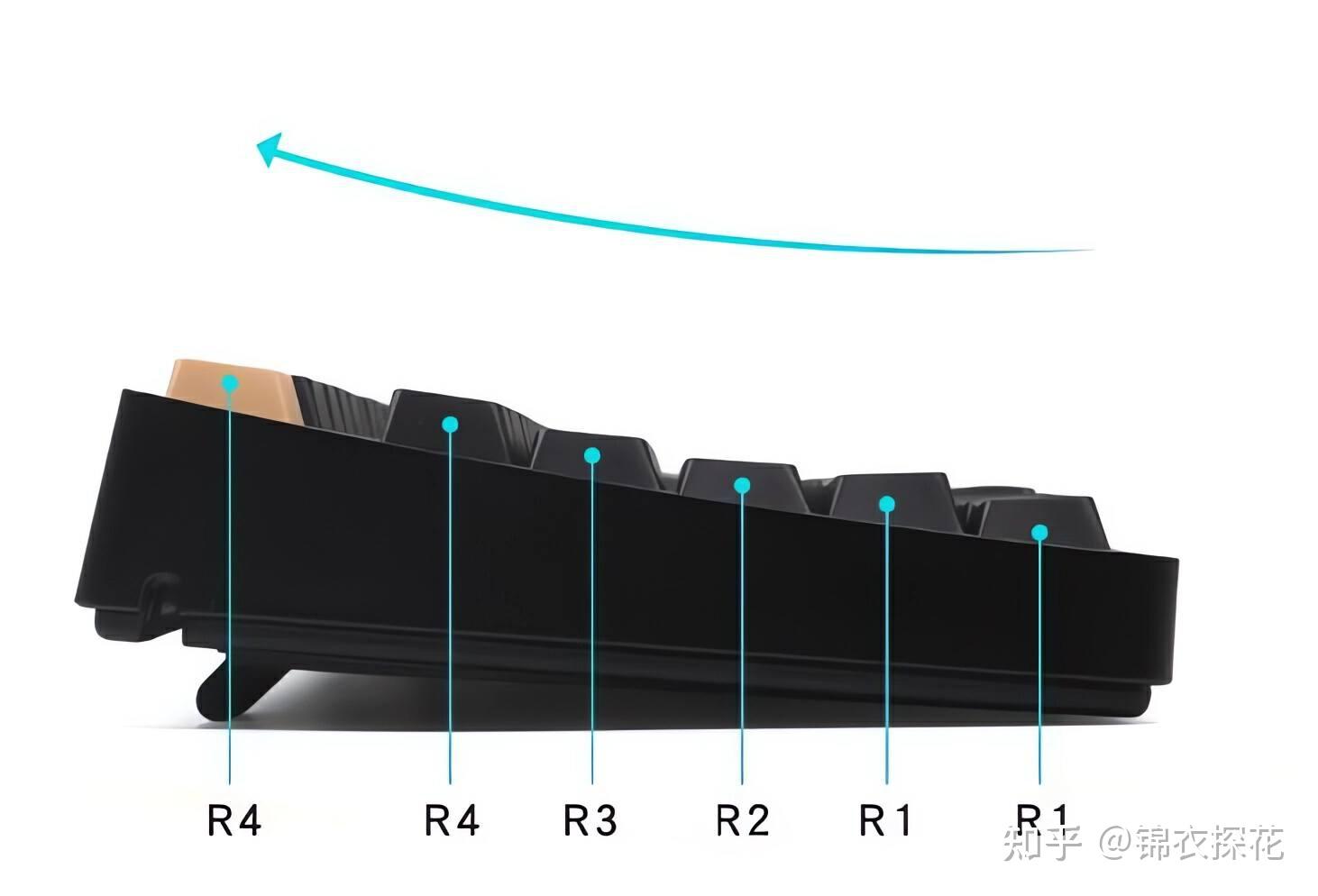 Tpdm R1 R2 R3 R4 Radius 5K字长文助你挑选一套好看又耐用的键帽——聊聊关于机械键盘键帽的那些事 - 知乎