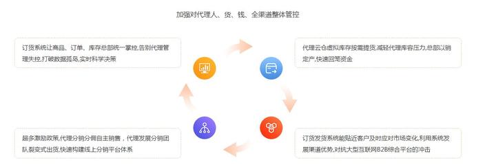 什么是云仓管理系统,有什么特点,讲解微商云仓管理系统功能 - 知乎