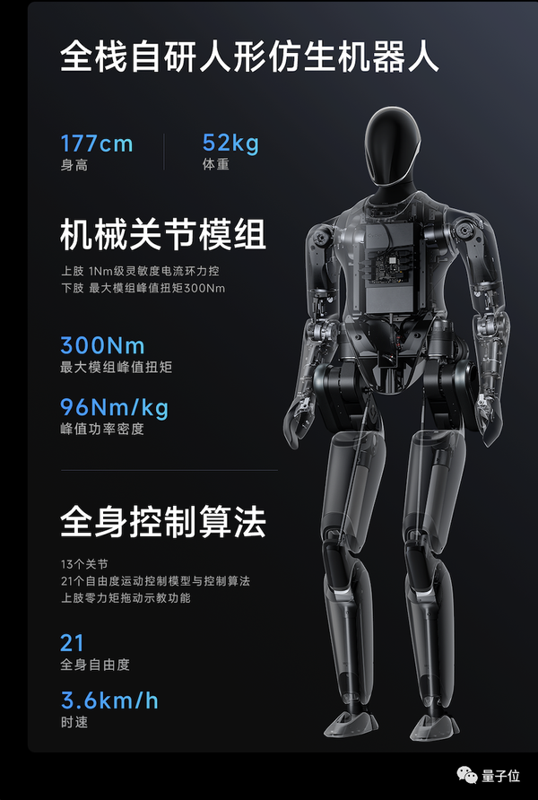 小米造“人”比特斯拉还快 首款全尺寸人形仿生机器人CyberOne发布 - 知乎