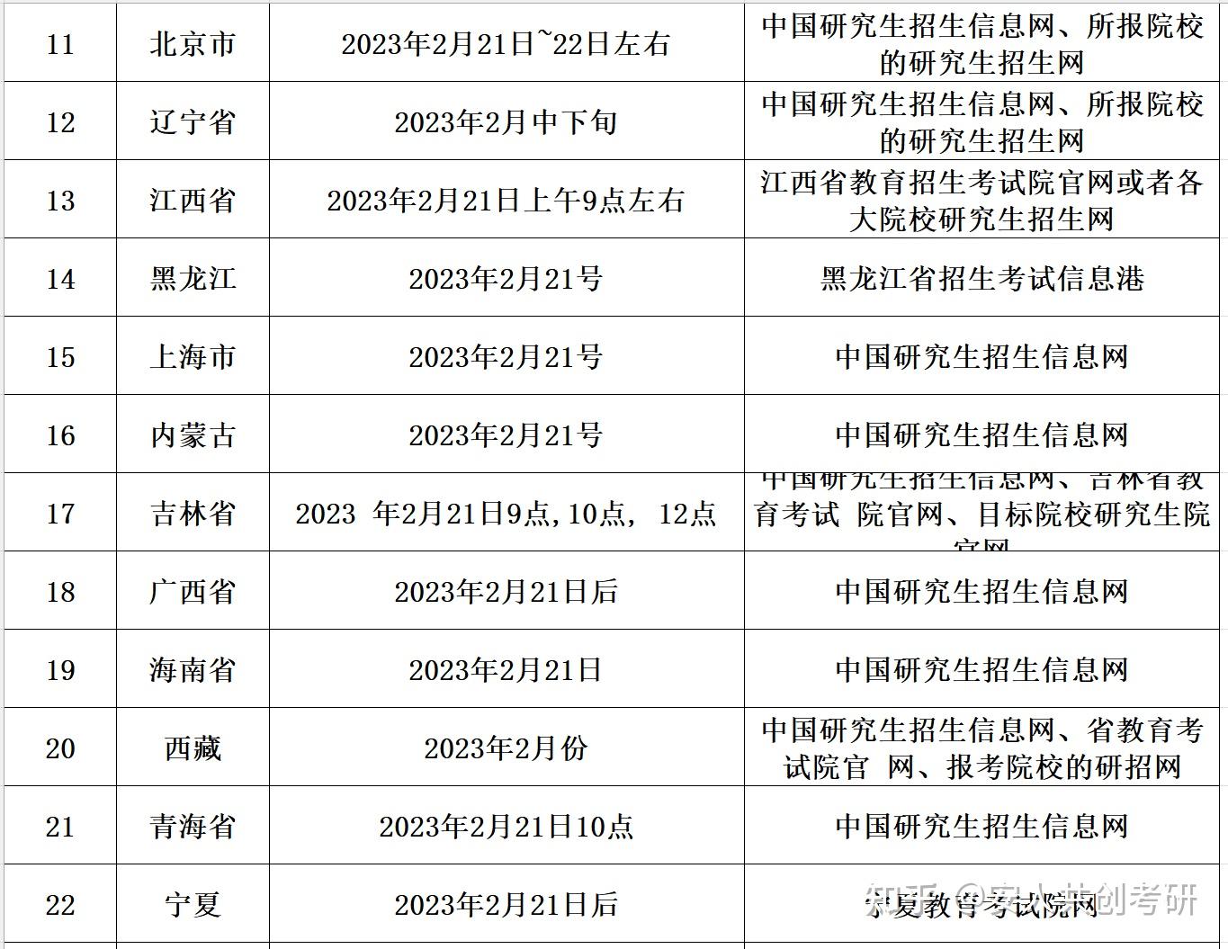 太康录取通知查询书_高考工地停工通知_高考通知书查询