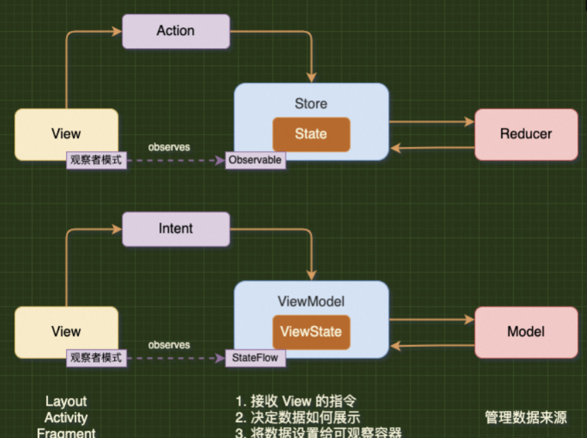 为什么 Activity 都重建了 ViewModel 还存在？ - 知乎