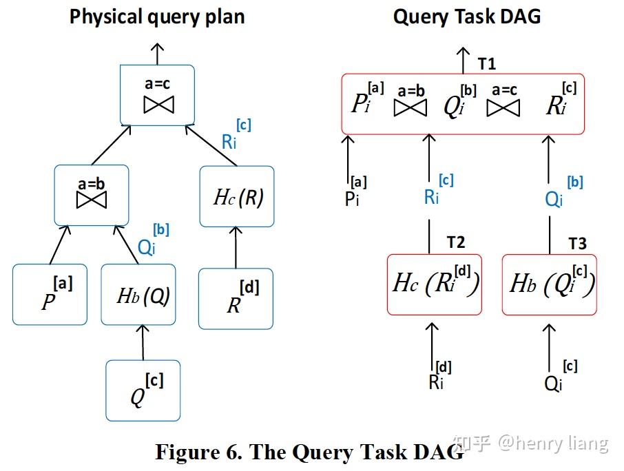 POLARIS: The Distributed SQL Engine in Azure Synapse - 知乎