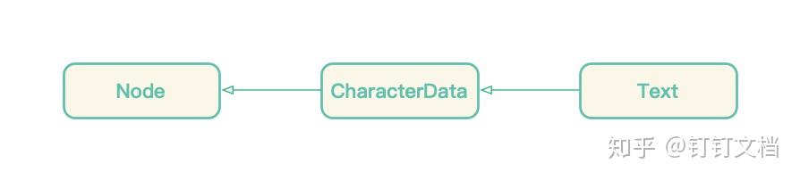 深入 Slate.js - HTML 中的富文本 - 知乎