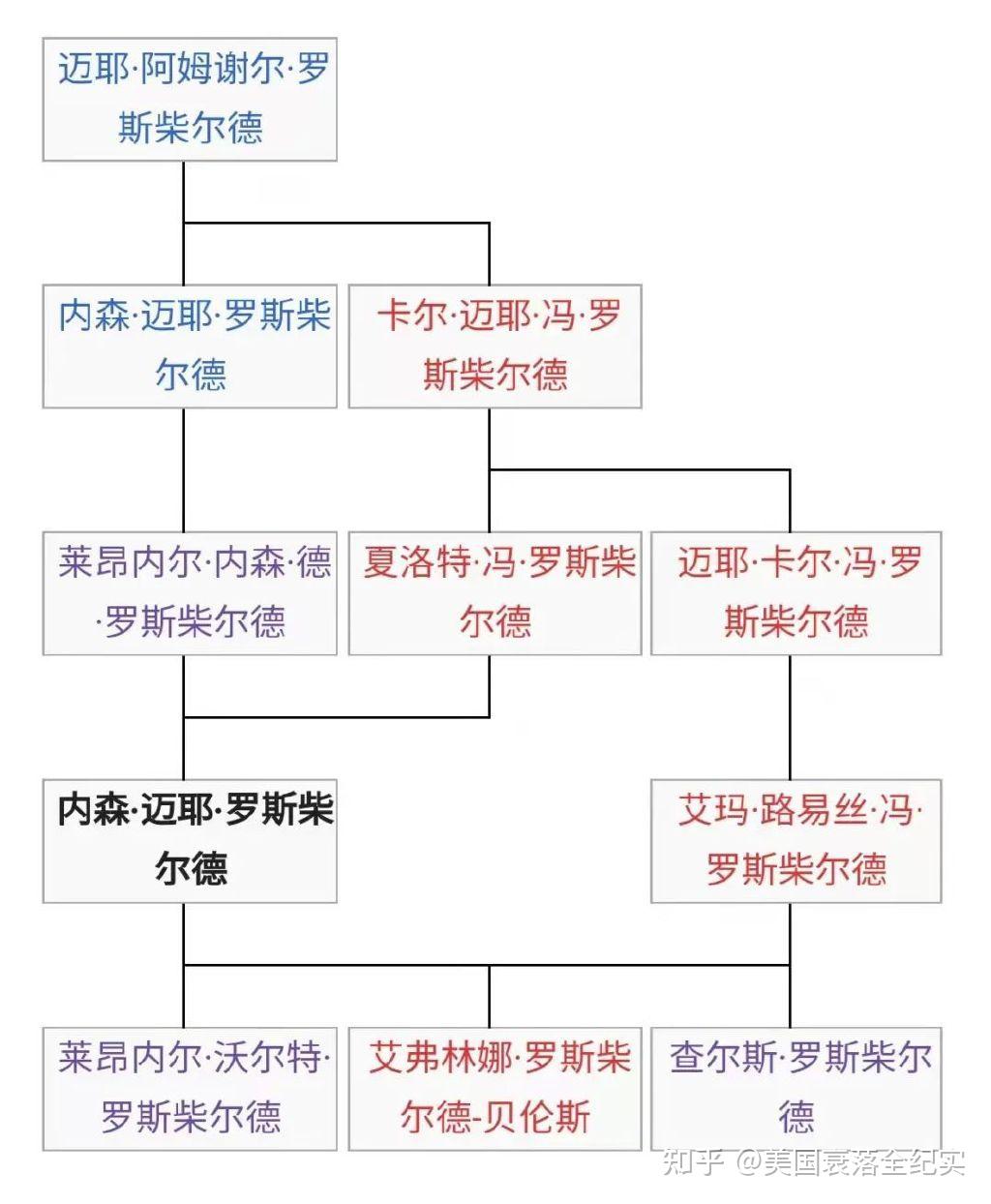 美国是否真的衰落了