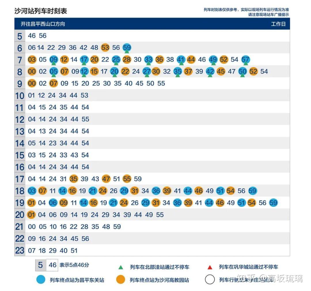 北京地鐵昌平線運行圖及時刻表2020年3月24日起實行