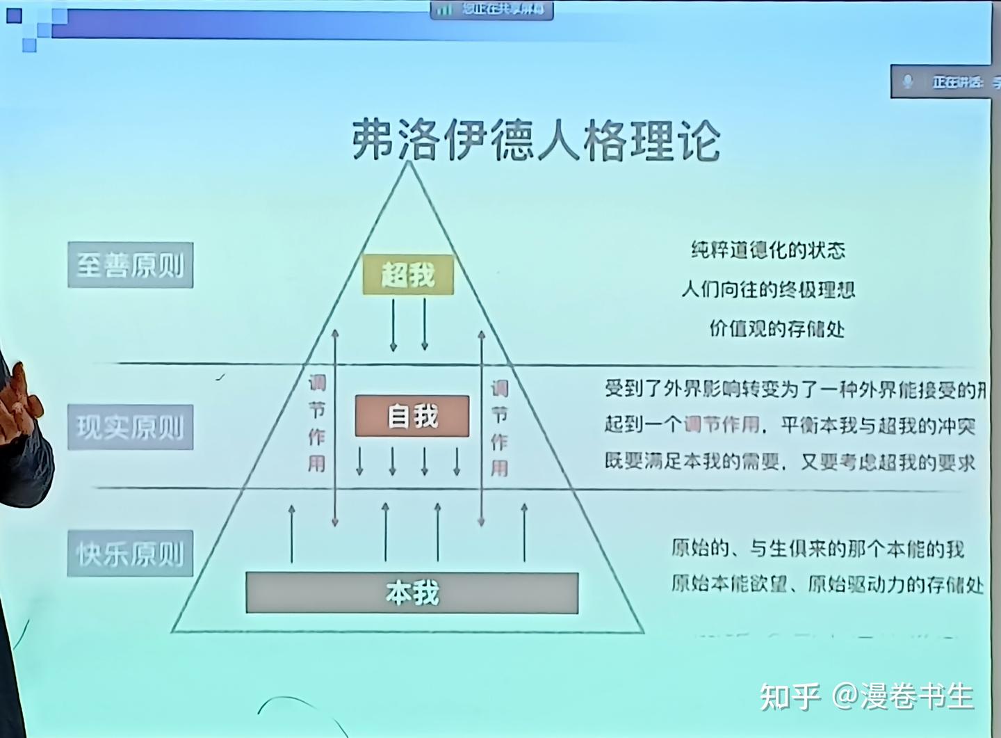 古典精神分析学派-弗洛伊德 - 知乎