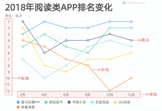 用什么图表来表示排名的趋势变化？ - 知乎