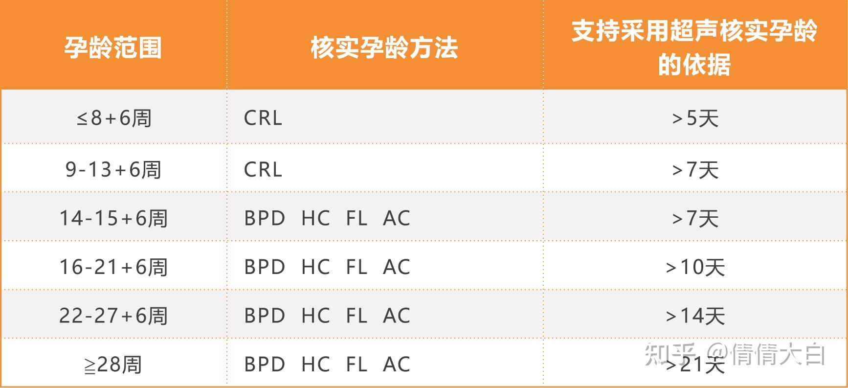 高危妊娠及五色管理 - 知乎