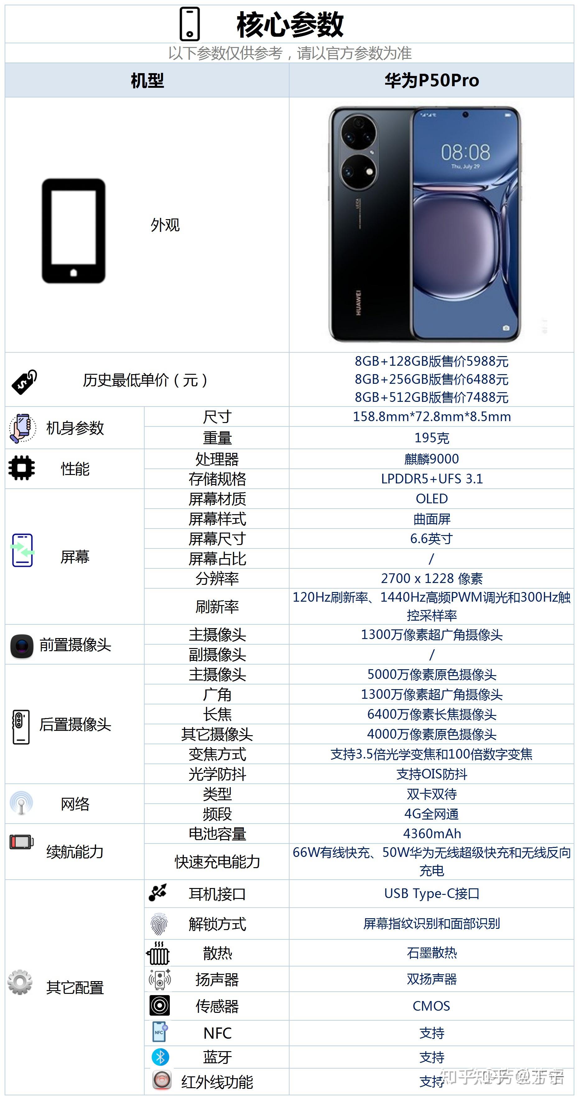 如何看待华为p50系列手机的供不应求的现象