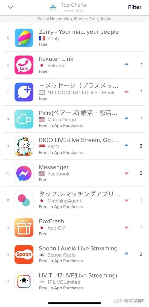 是不是全球都在流行语音产品?日本语音产品Spoon体验调研- 知乎