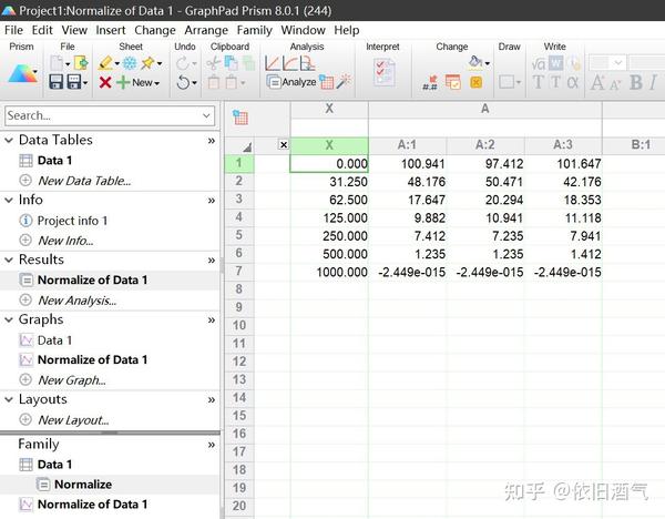 （三）四氮唑(MTT)比色实验之用GraphPad prism 8计算IC50值 知乎
