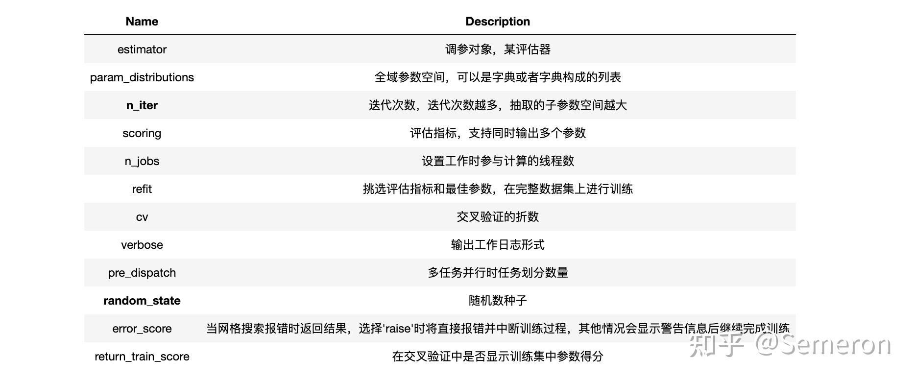 超参数优化算法