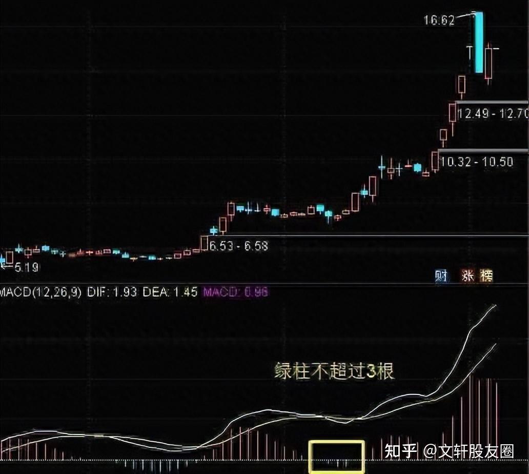 股市交易频繁（股票交易频繁的好处） 股市买卖
业务
频仍
（股票买卖
业务
频仍
的长处

）《股市买卖交易》 股市行情