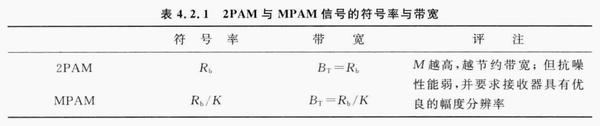 《通信原理》笔记 第4章 数字基带传输 知乎