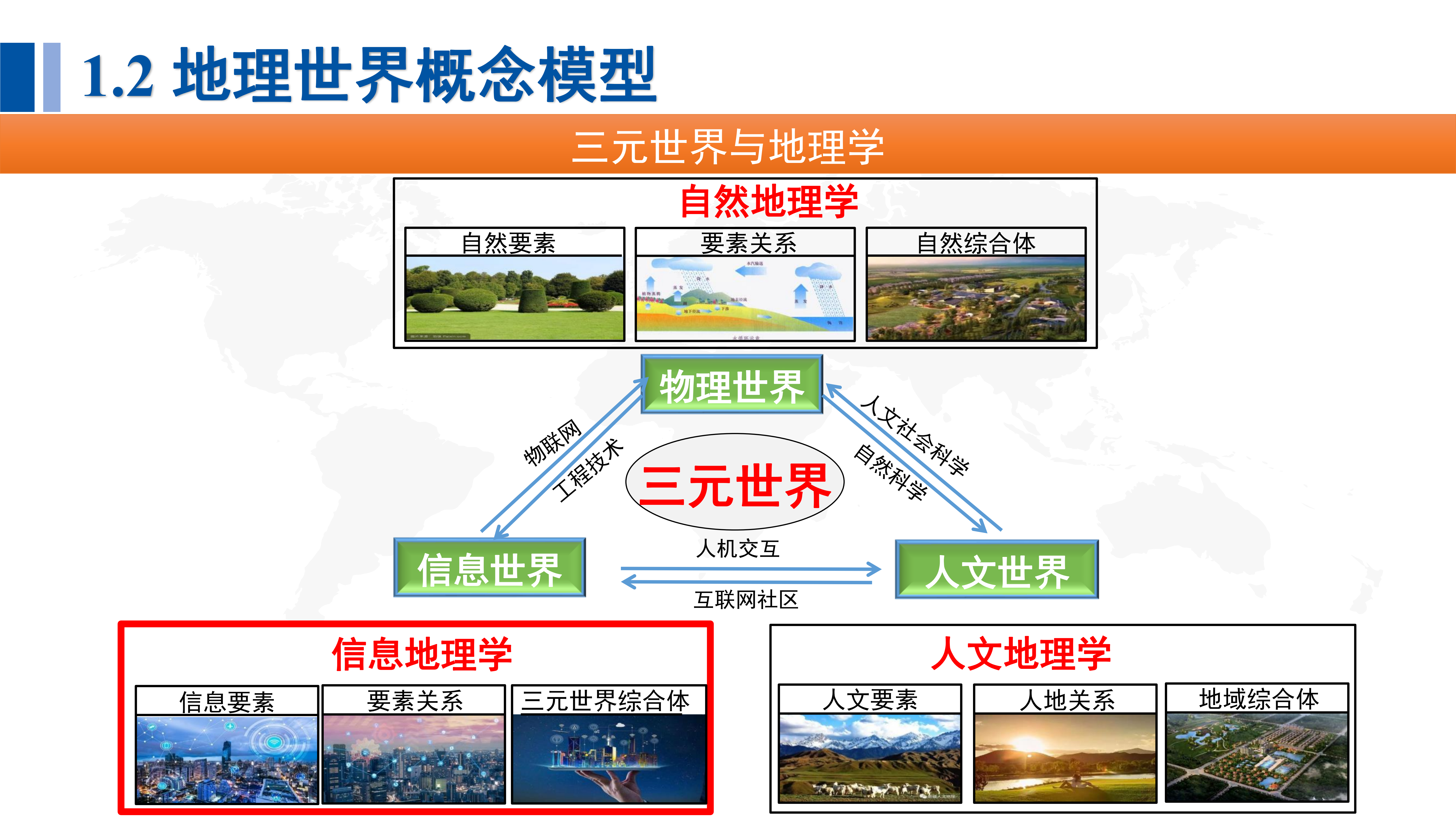 Spatio-temporal modeling and analysis - 知乎